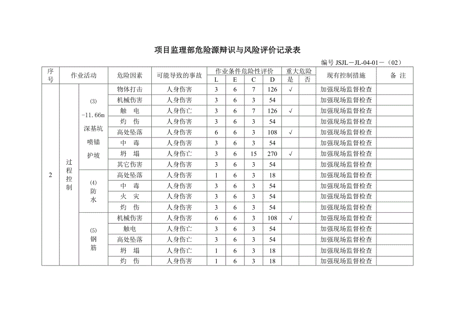 危险源、环境因素识别表_第3页