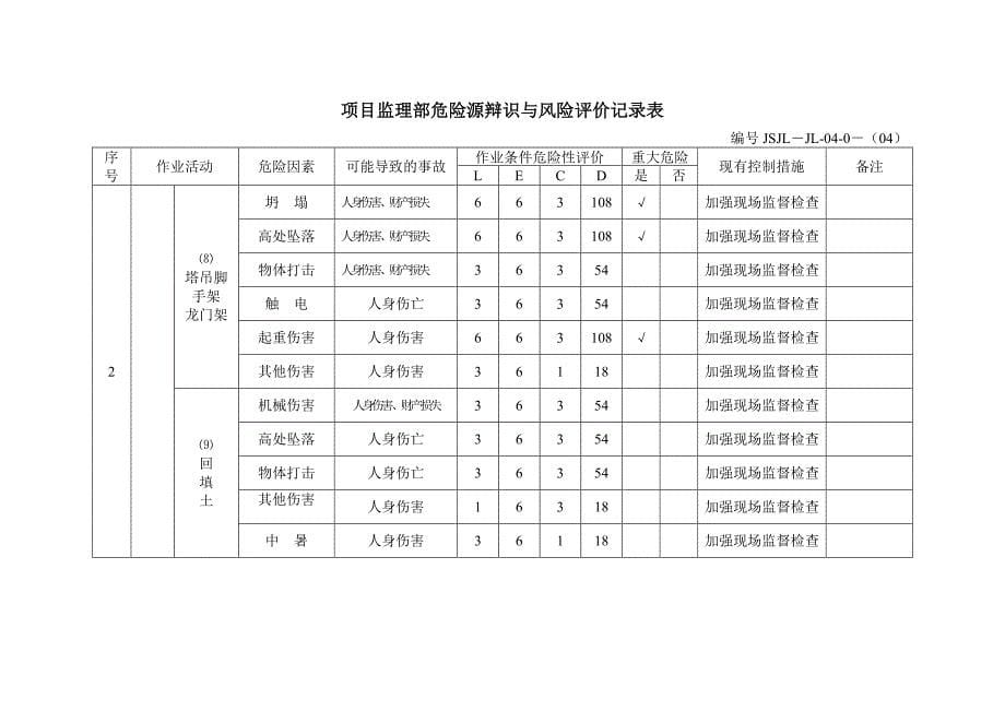 危险源、环境因素识别表_第5页