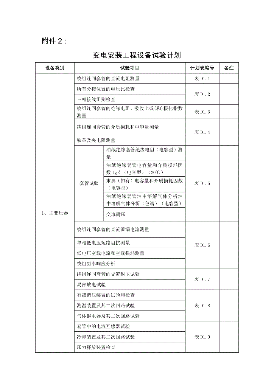 设备管理_变电安装工程设备试验计划_第1页