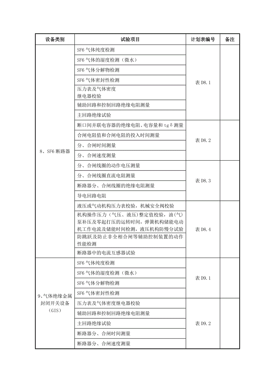 设备管理_变电安装工程设备试验计划_第4页