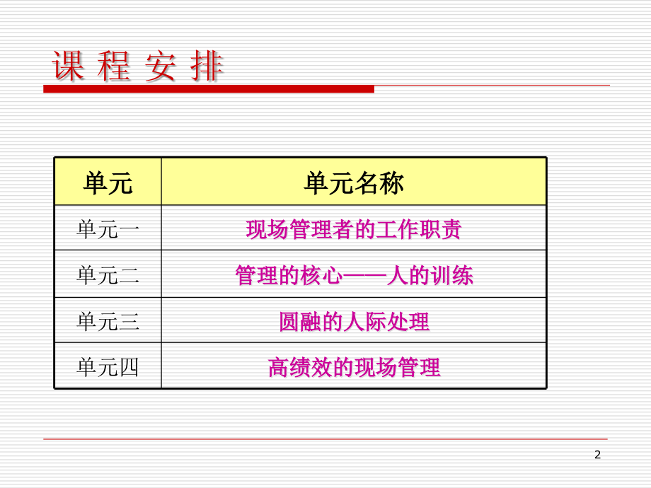 现场管理_现场管理实务课件_第2页