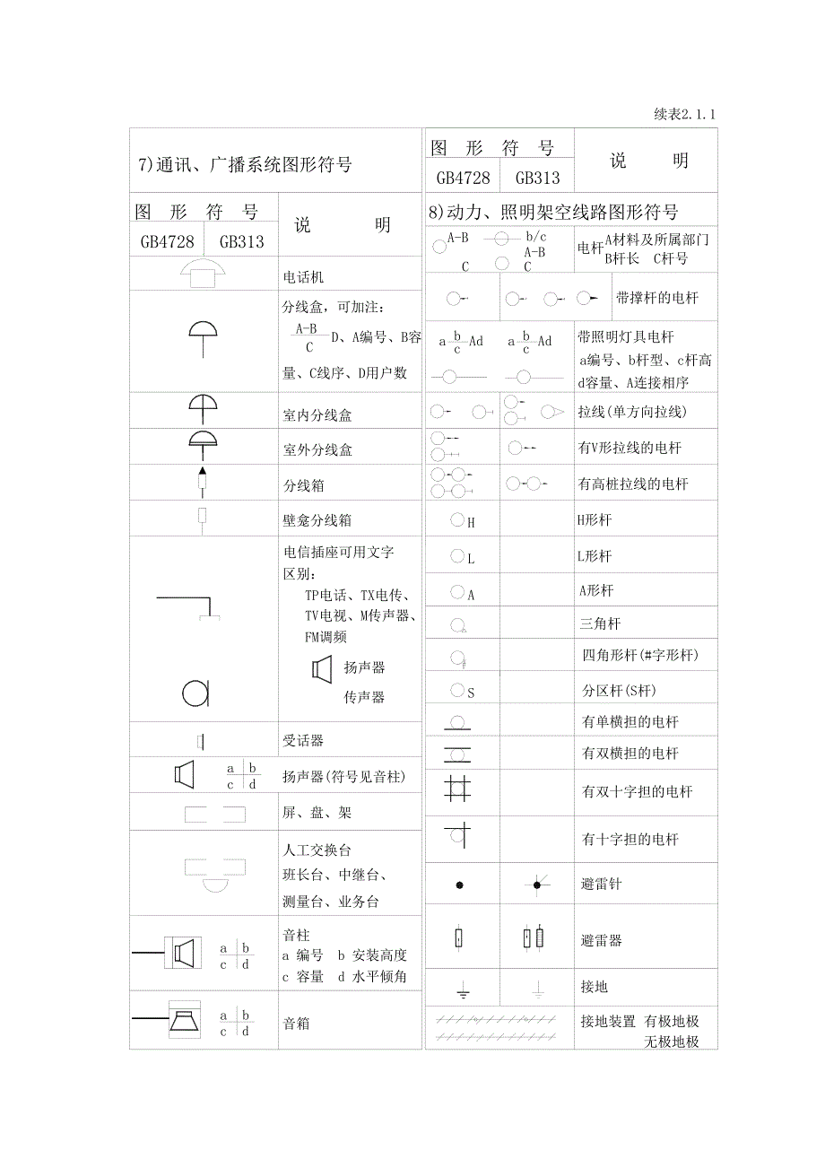 电气工程识图知识介绍_第4页