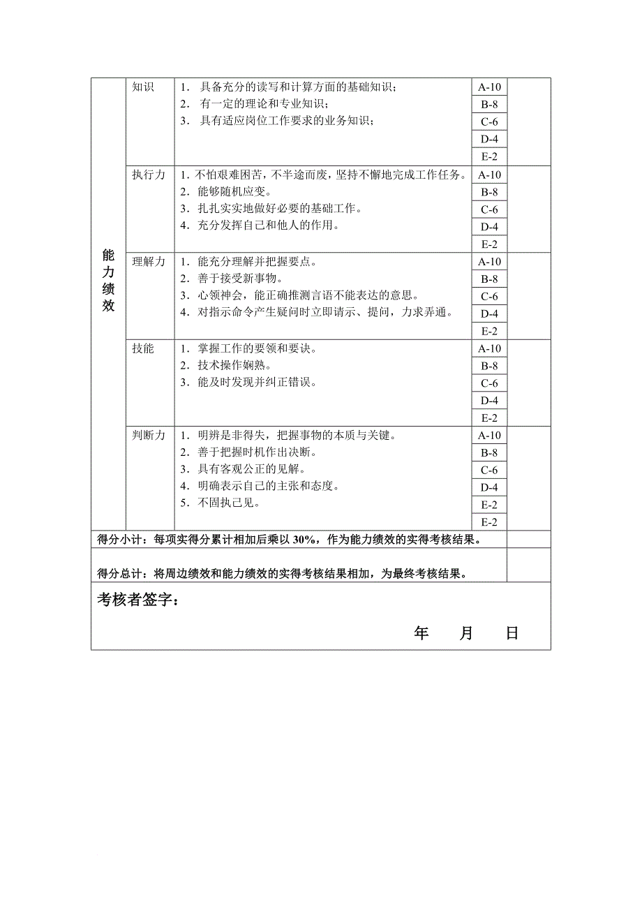 绩效考核_考核知识大全39_第2页