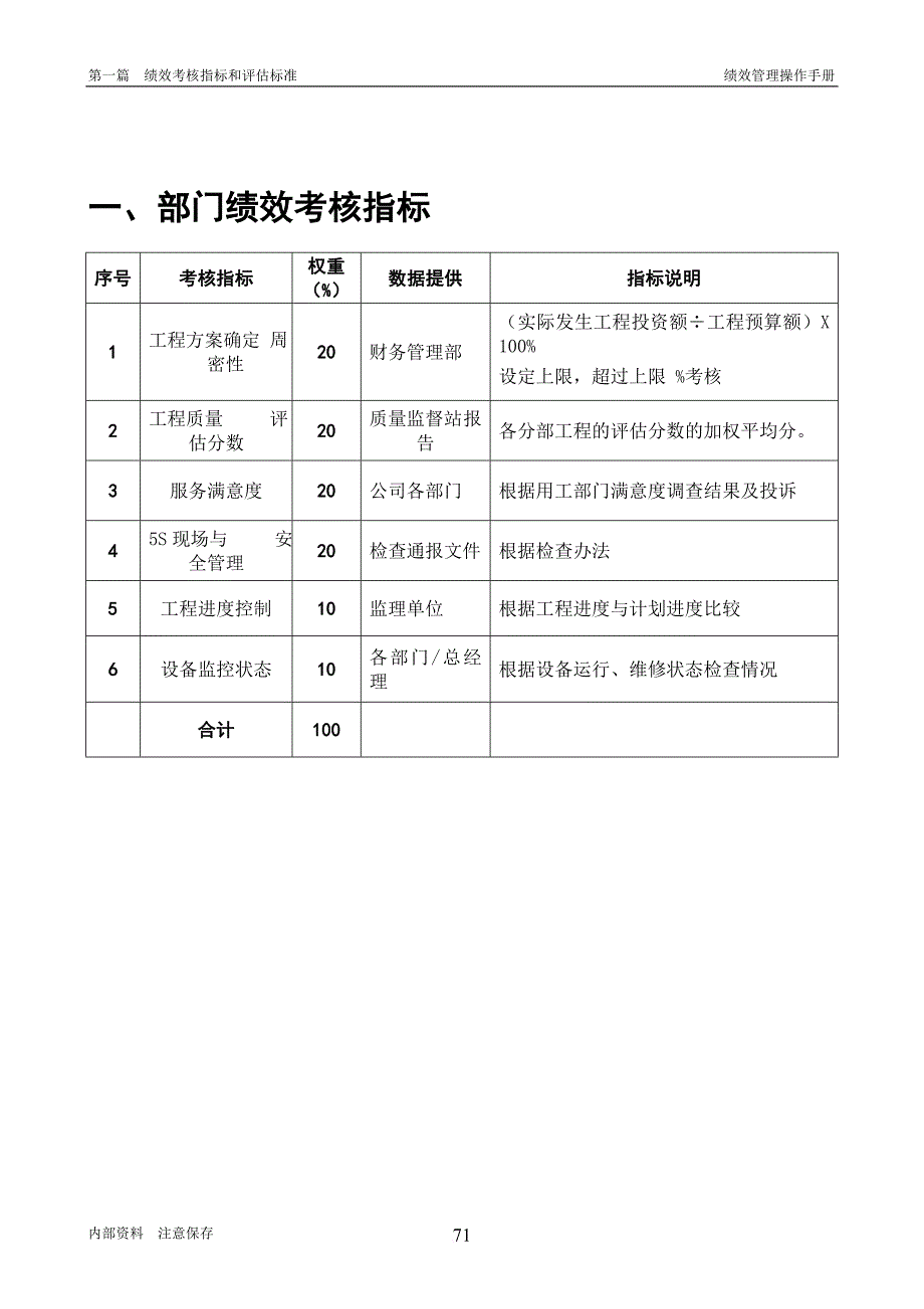 绩效考核_部门确认绩效考核指标1_第2页