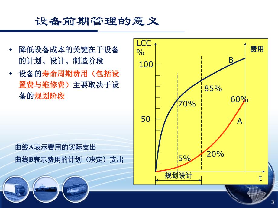 设备管理_设备前期管理培训教材_第3页