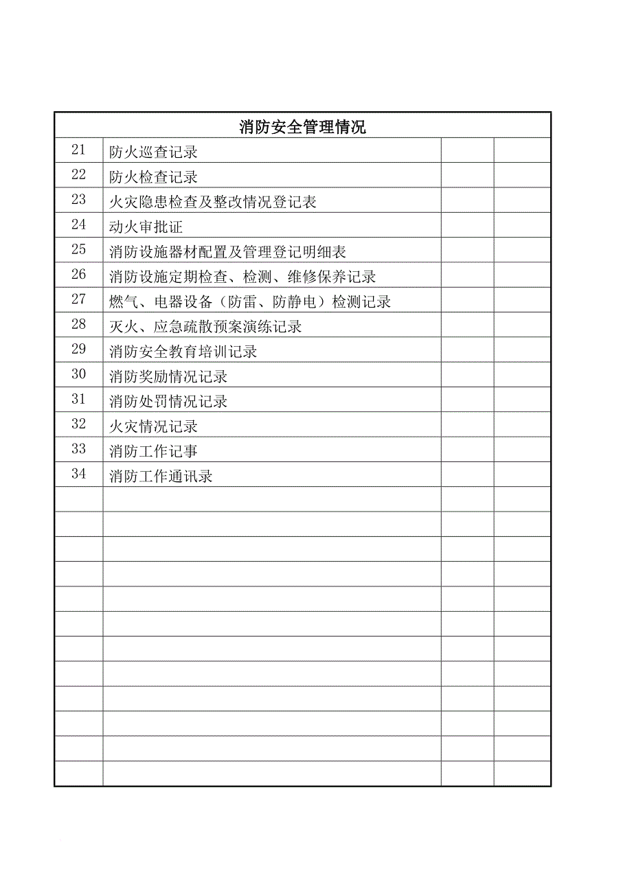 消防知识_消防档案基本情况卷_第3页