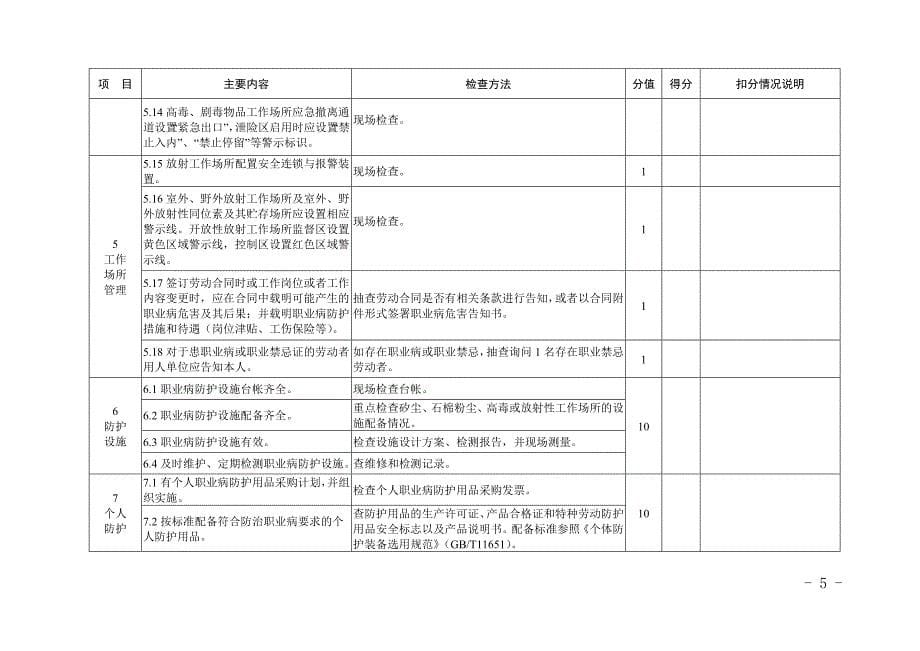 督查抽查企业检查表_第5页