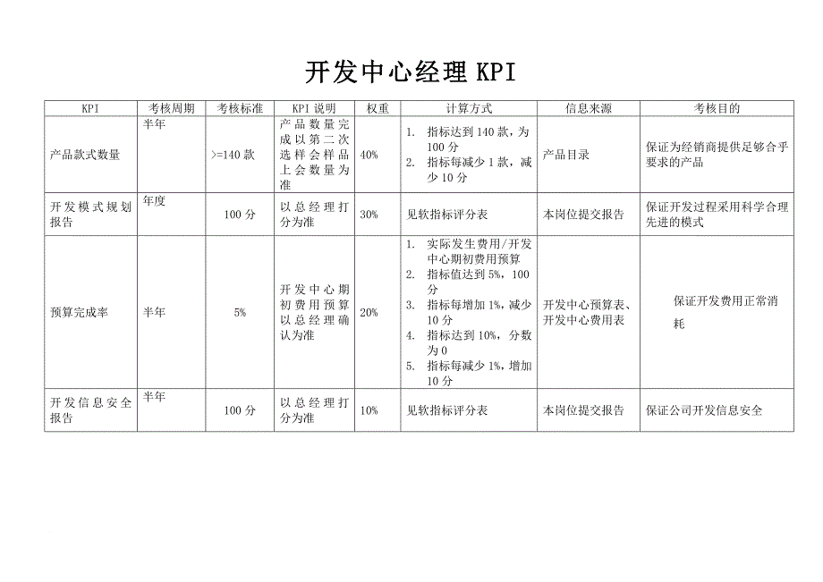 绩效考核_考核指标大全78_第1页