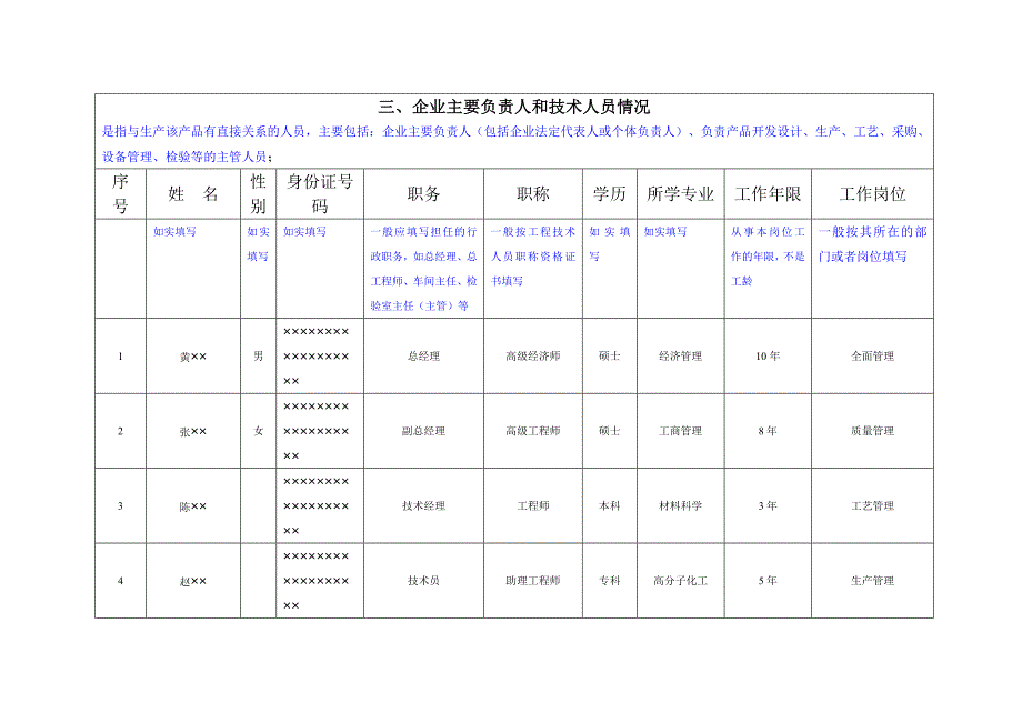 生产管理知识_食用香料香精产品生产许可申请书_第4页