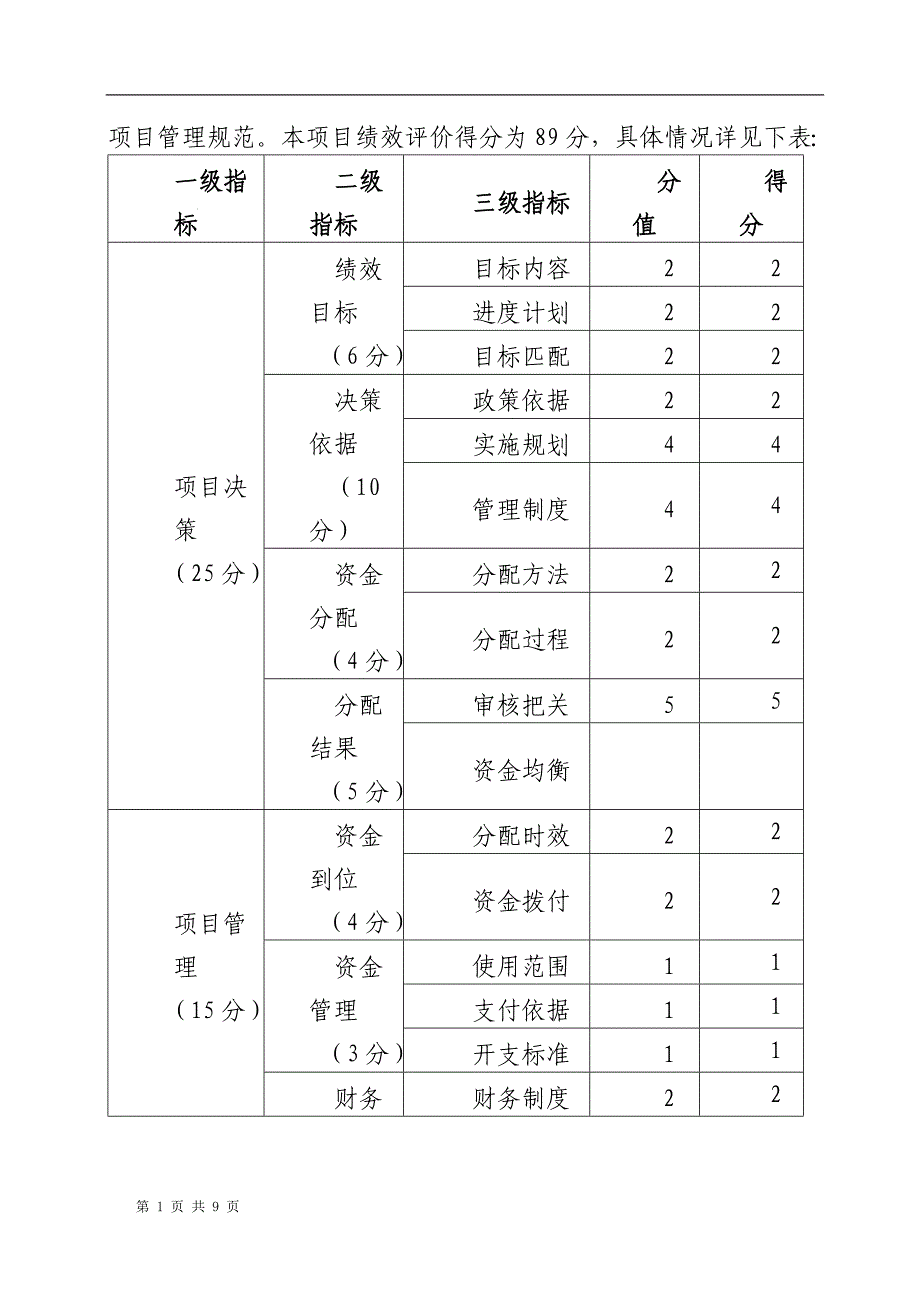 项目绩效评价报告1_第2页