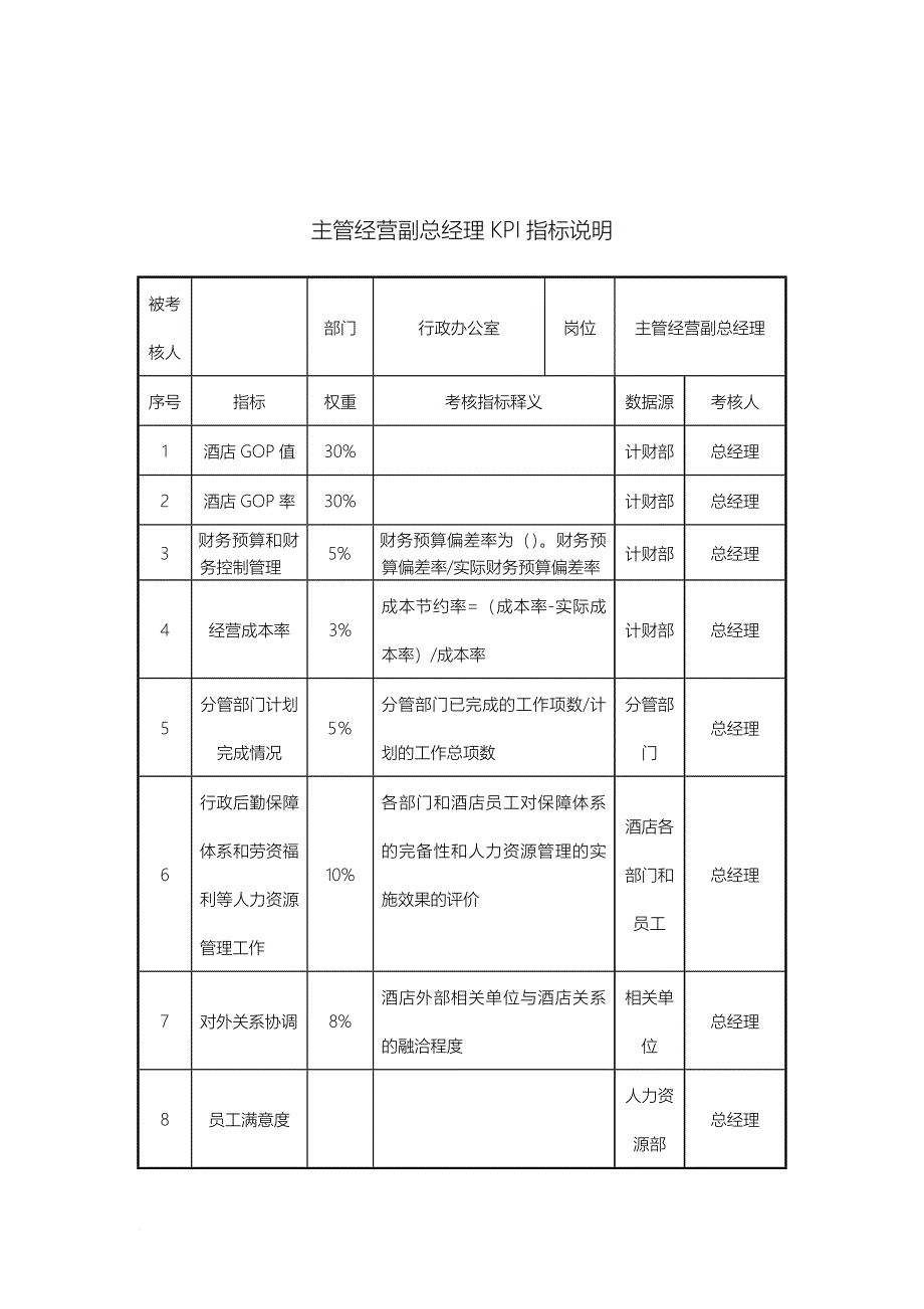 绩效考核_酒店行业-房务部-水洗工绩效考核指标大全_第1页