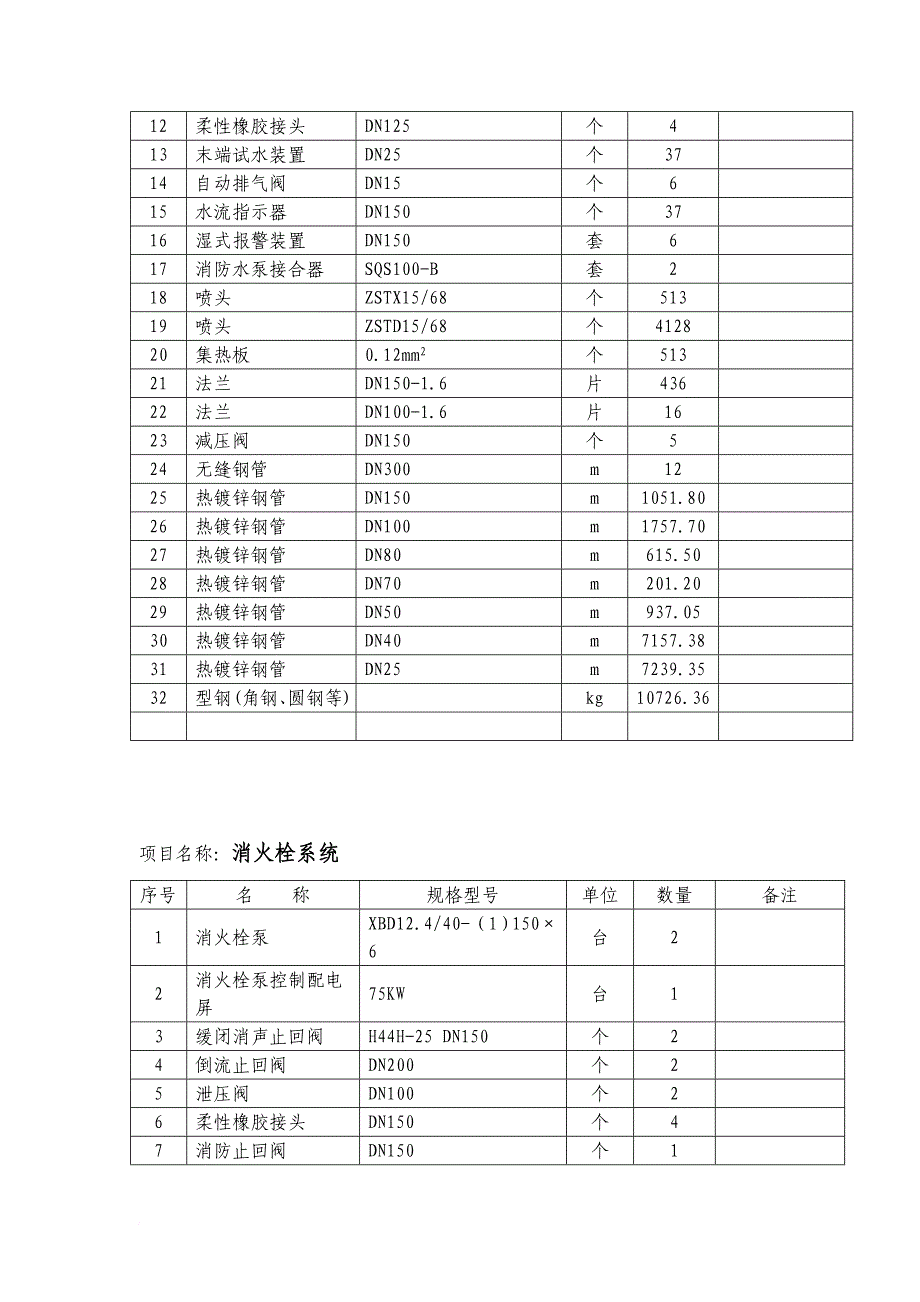 消防知识_消防工程施工组织设计程序_第4页