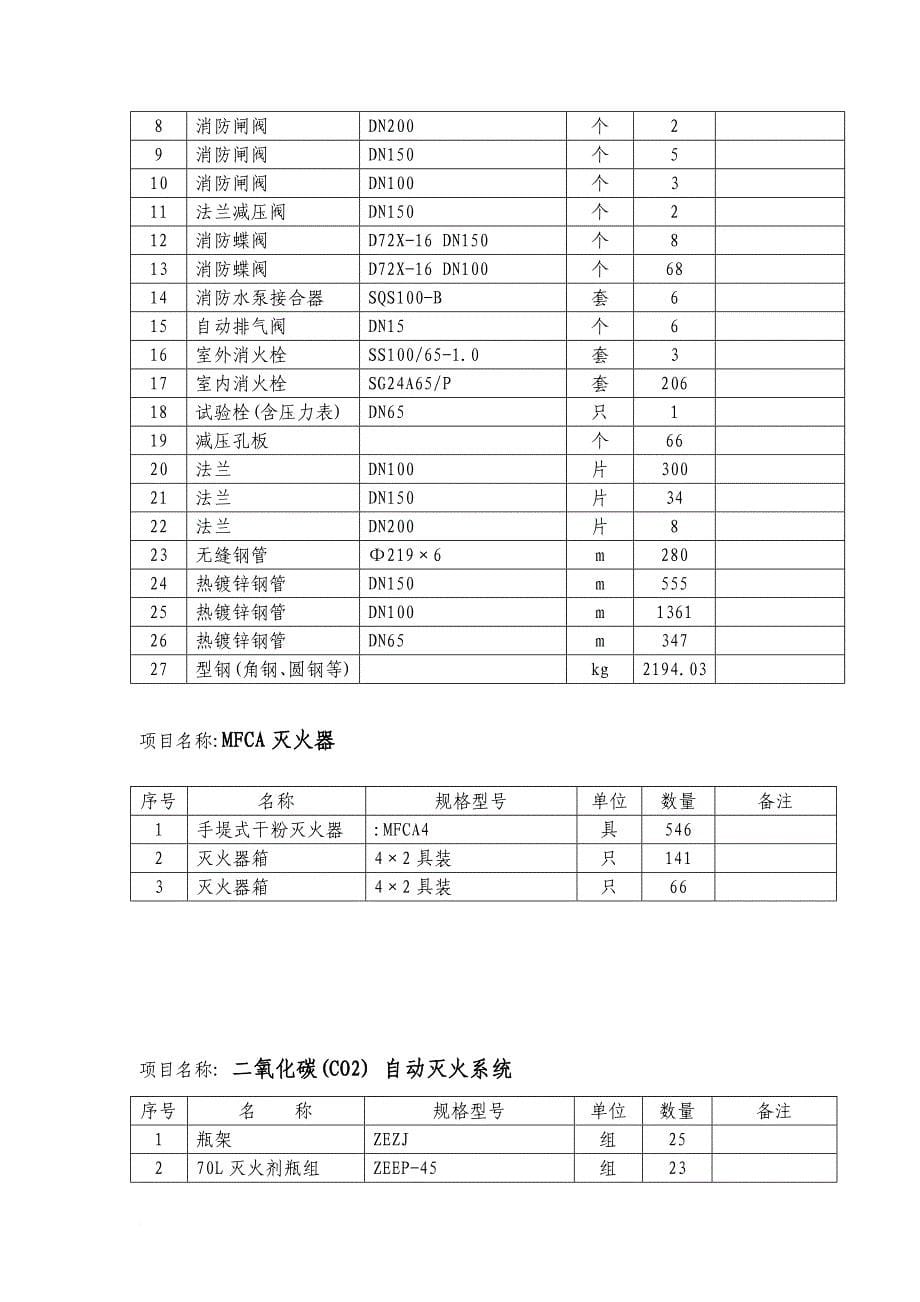 消防知识_消防工程施工组织设计程序_第5页