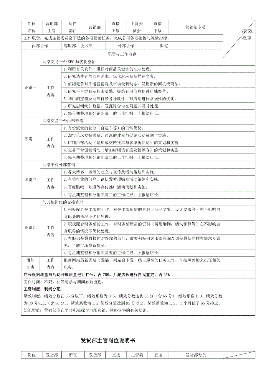 电商代运营岗位KPI考核的关键数据范文_第2页