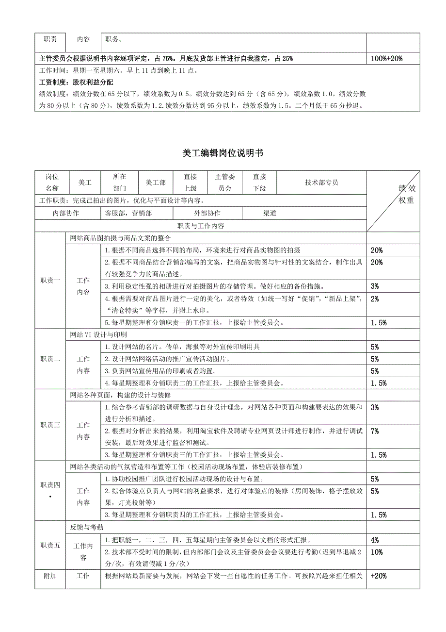 电商代运营岗位KPI考核的关键数据范文_第4页