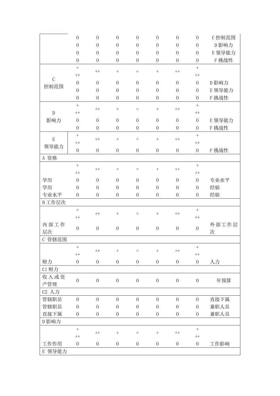 薪酬管理_某药业公司薪酬体系统设计_第4页