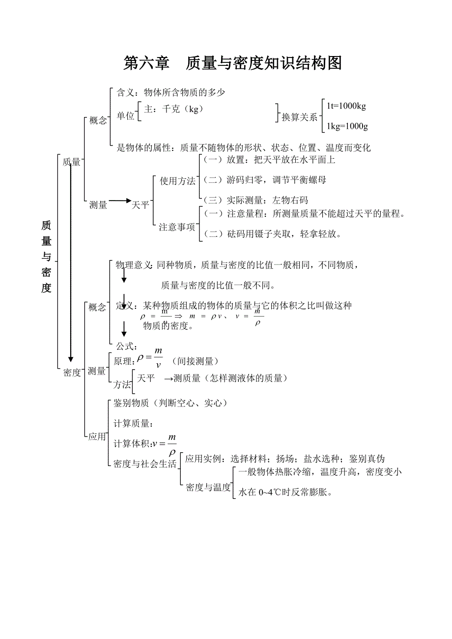 第六章  质量与密度知识结构图_第1页