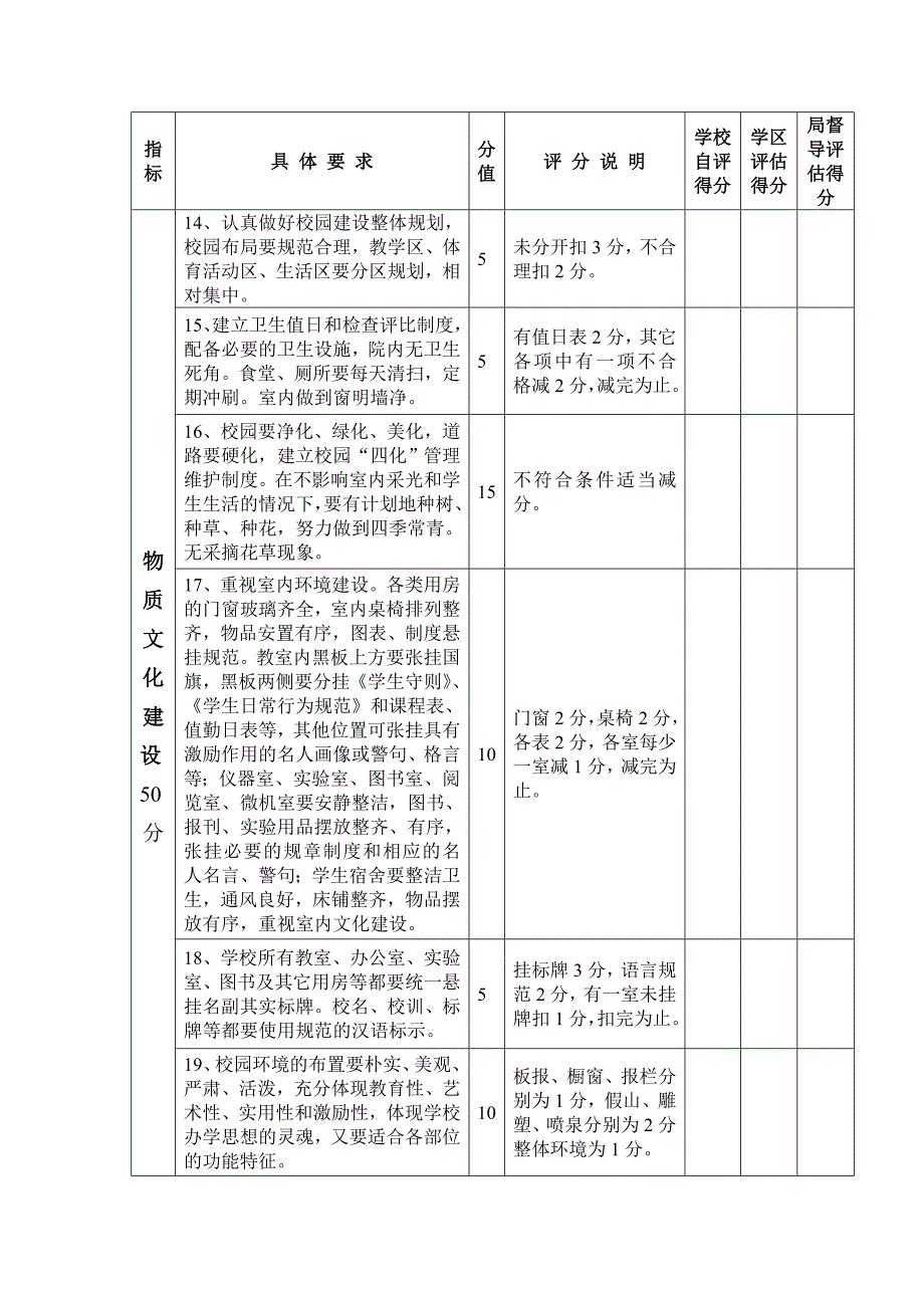 校园文化建设评价标准_第3页