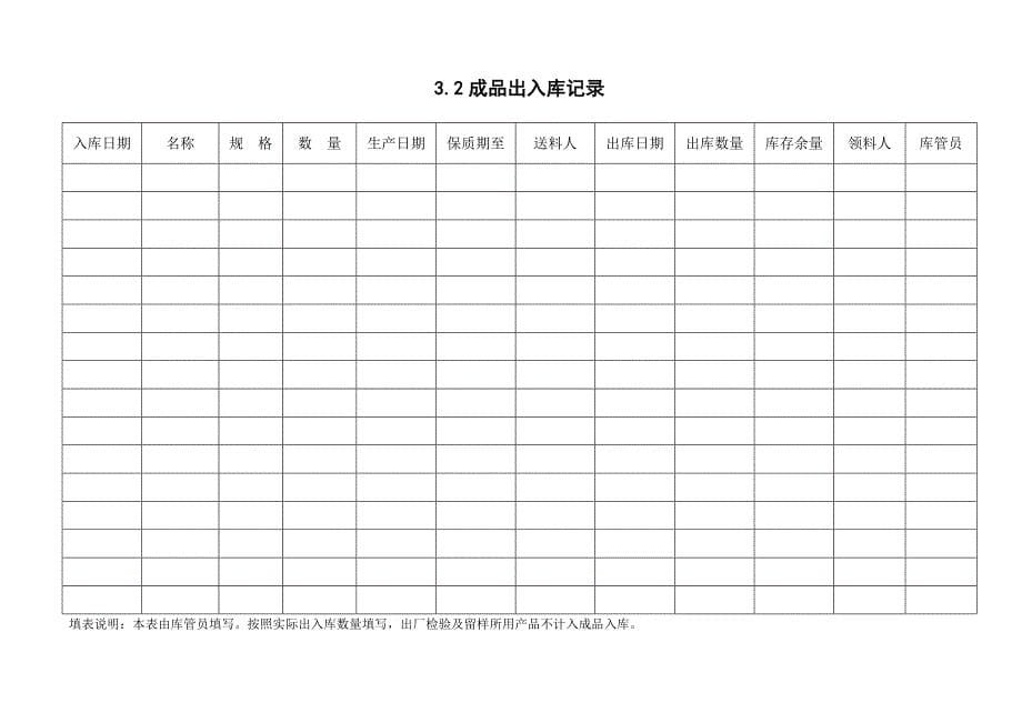 生产管理知识_食品生产企业必备记录_第5页