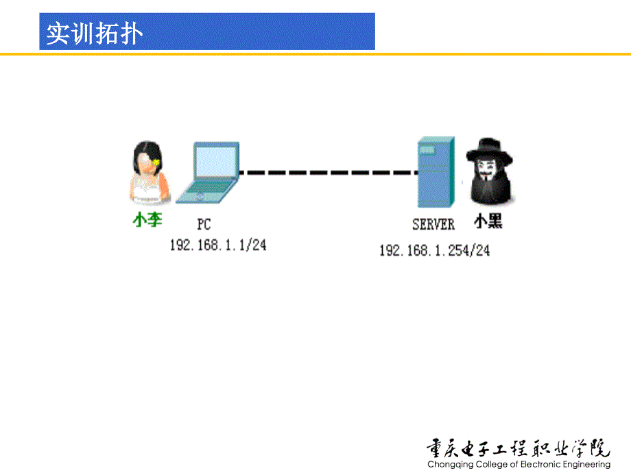 网络安全技术及实训课件童均实训1-2冰河木马远程控制_第4页