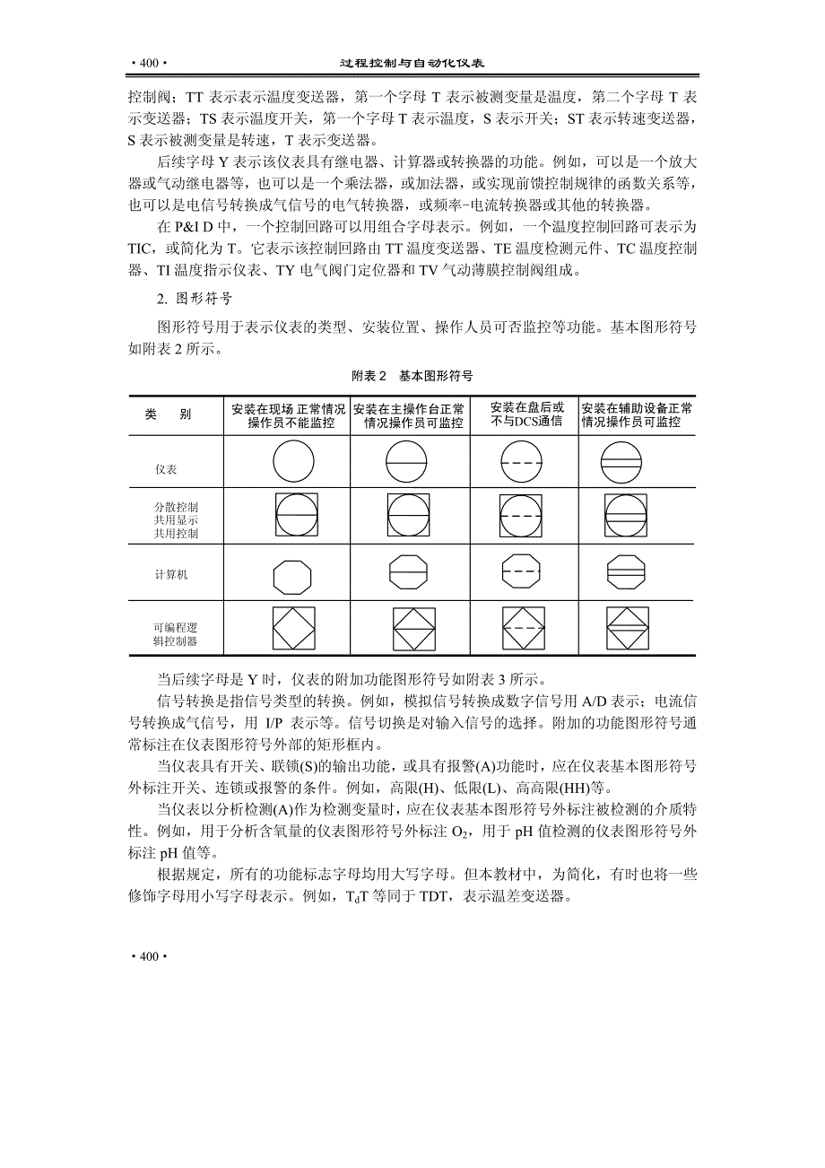 仪表专业流程图符号说明_第2页