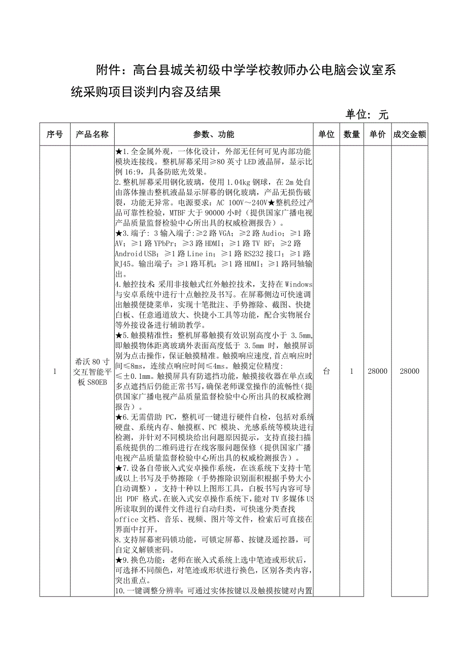 高台城关初级中学学校教师办公电脑会议室系统采购_第1页