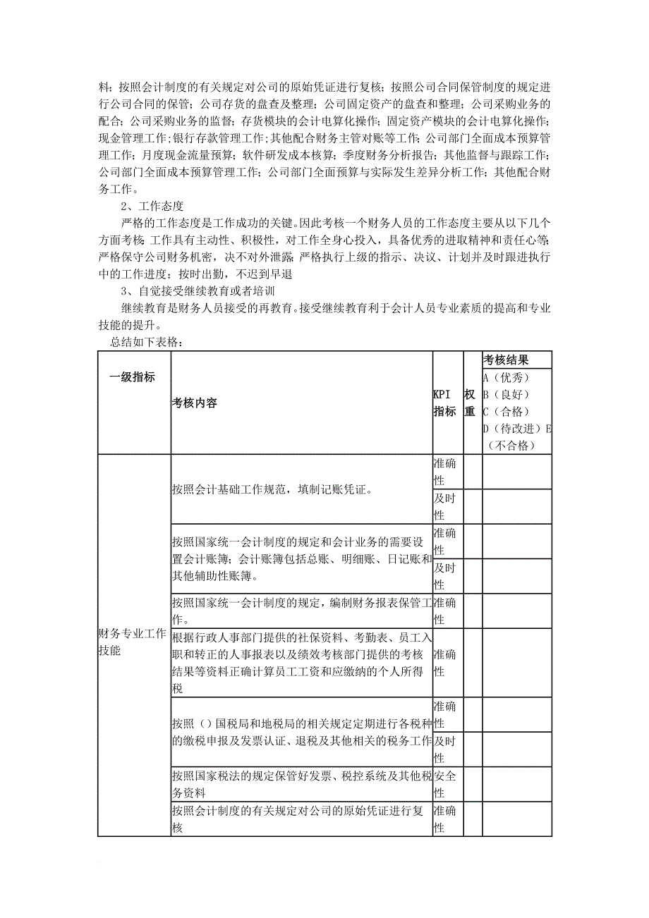 绩效考核_财务人员行为绩效评价_第3页