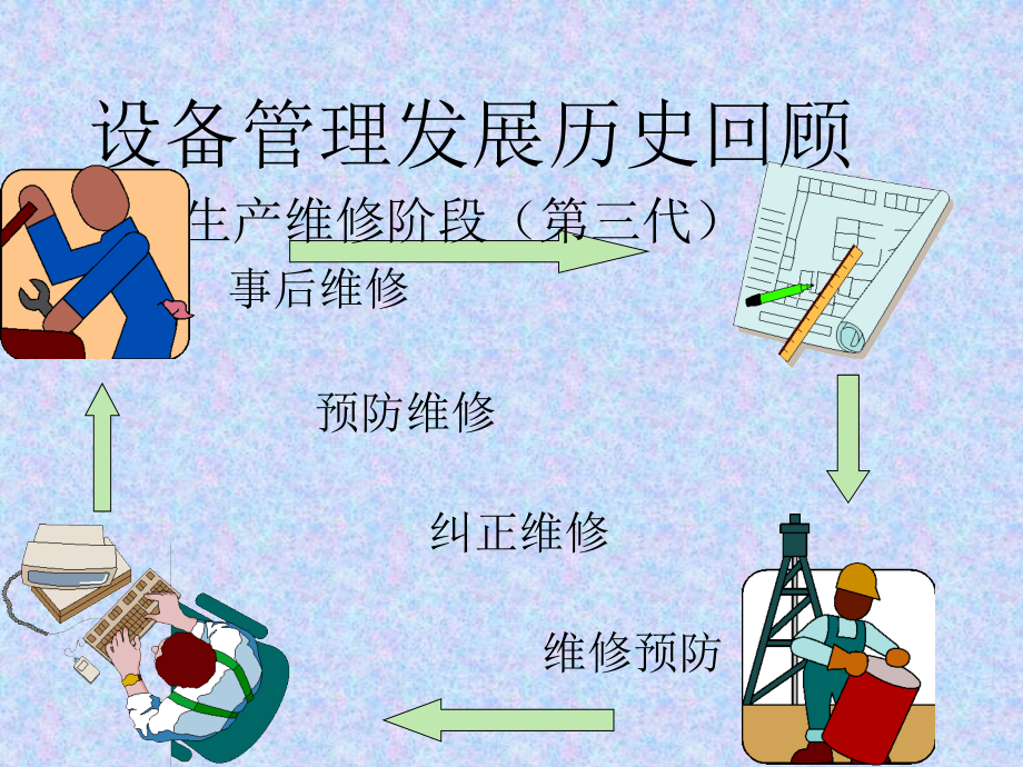 设备管理_现代设备管理与日本的全员生产维修课件_第4页