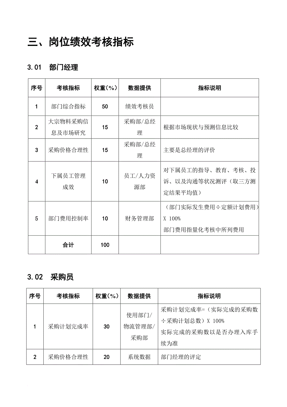 绩效考核_部门确认绩效考核指标7_第4页