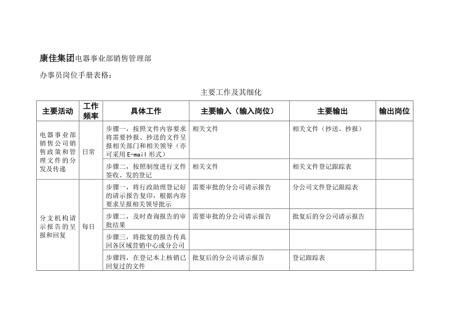 绩效管理表格_电器事业部岗位手册表格大全1_第1页