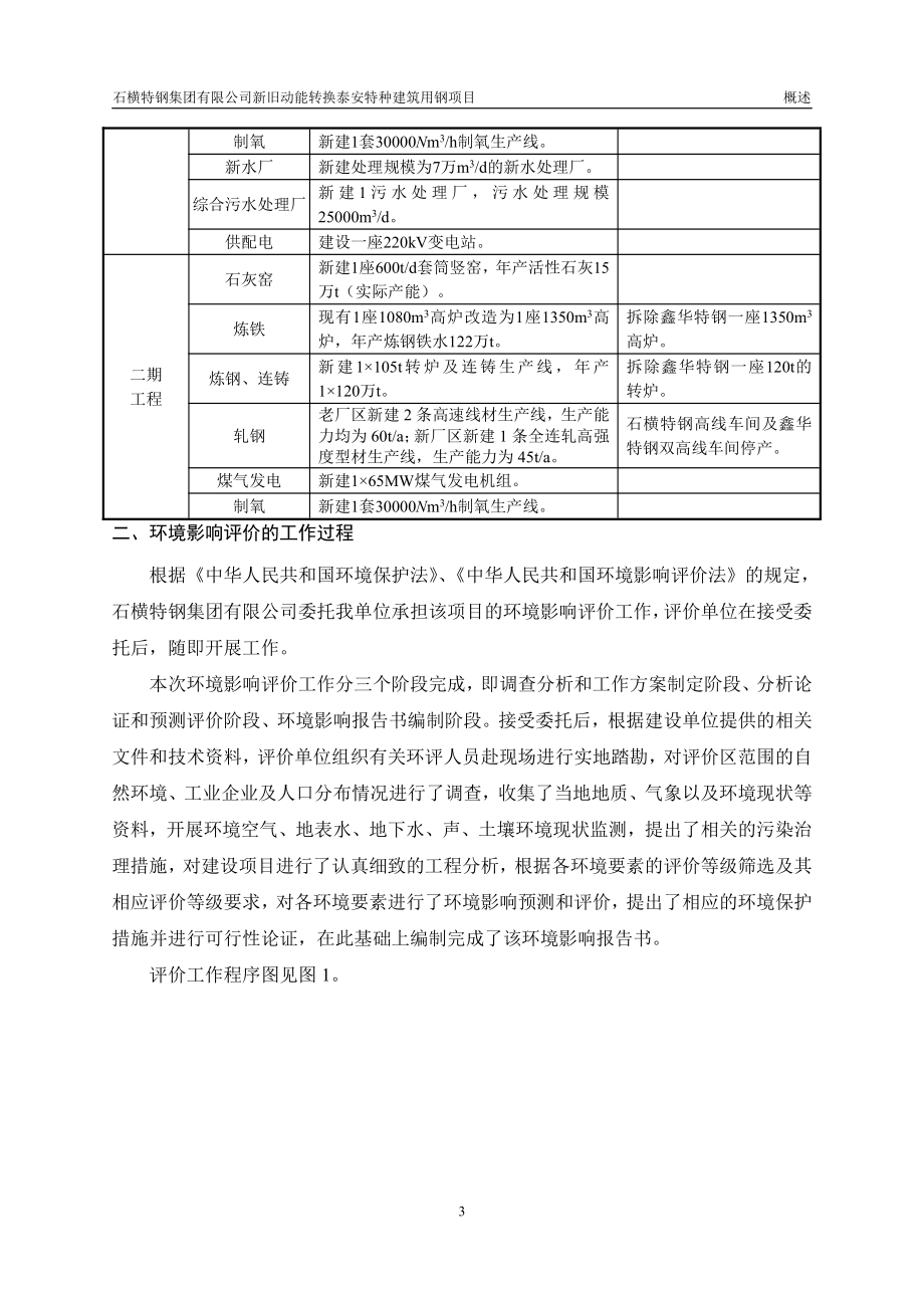 石横特钢集团有限公司新旧动能转换泰安特种建筑用钢项目环境影响报告书_第3页