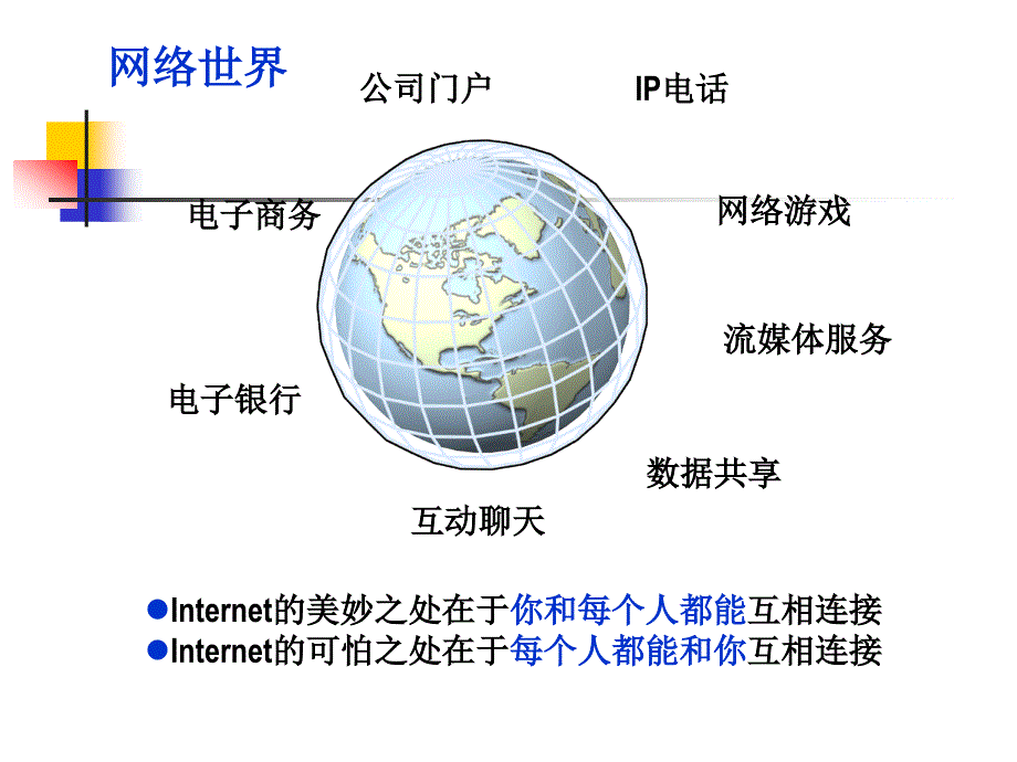 网络安全设计课件_第3页