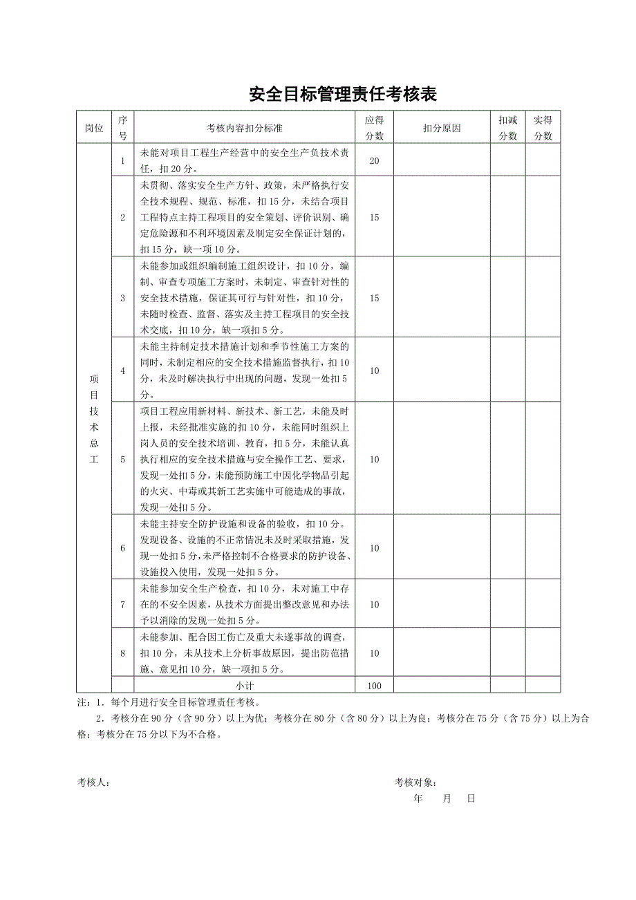 项目部管理人员目标考核安全目标管理责任(最新版)DOC_第2页