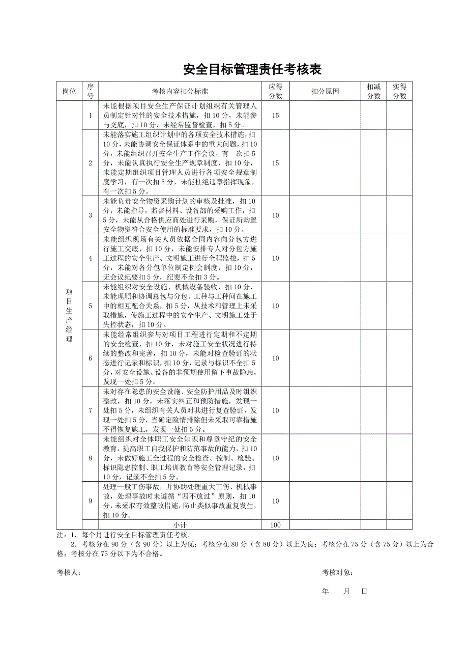 项目部管理人员目标考核安全目标管理责任(最新版)DOC_第3页