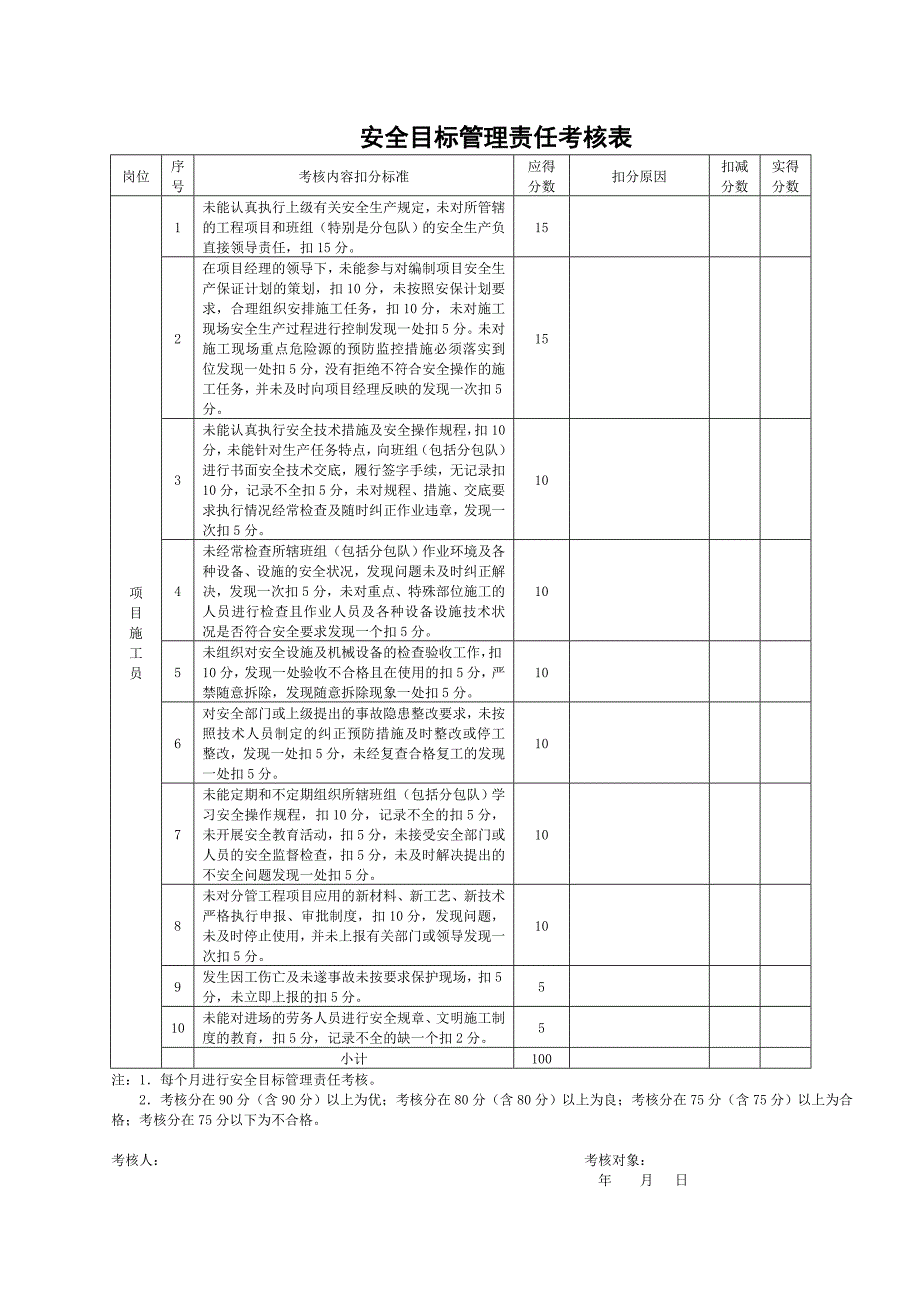 项目部管理人员目标考核安全目标管理责任(最新版)DOC_第4页