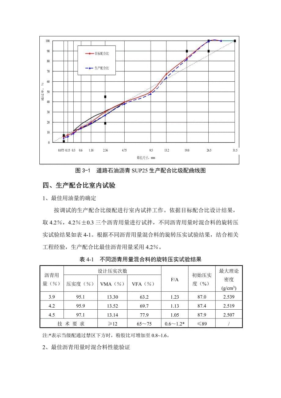 生产管理知识_高速公路路面生产配合比设计报告_第5页