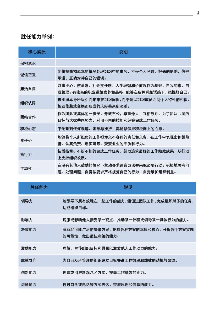 知识技能胜任能力_第2页