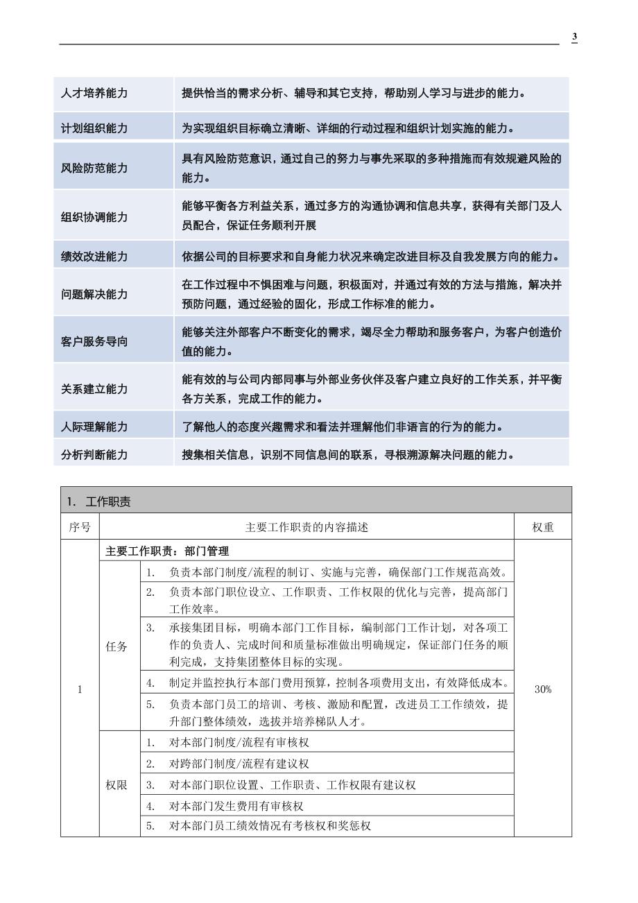 知识技能胜任能力_第3页