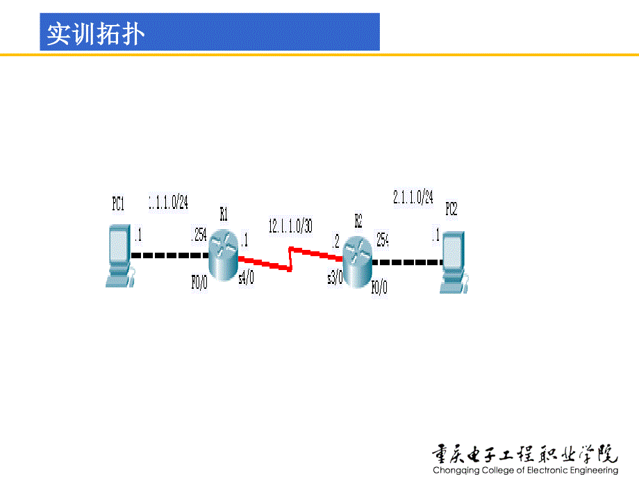 网络安全技术及实训课件童均实训5-3配置RIP路由的MD5认证_第4页