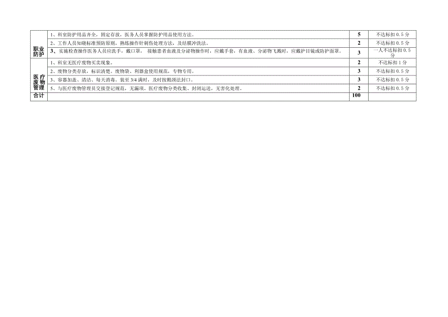 口腔科考核表_第2页