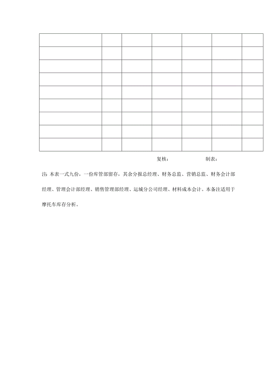 生产制度表格_库管部的管理表格_第3页