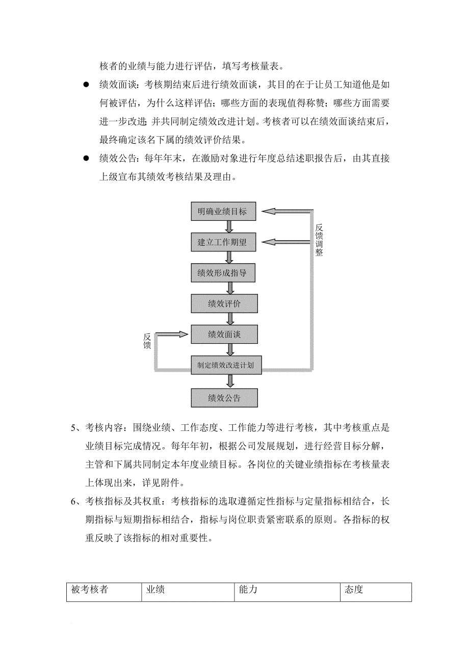 绩效考核_考核知识大全92_第3页