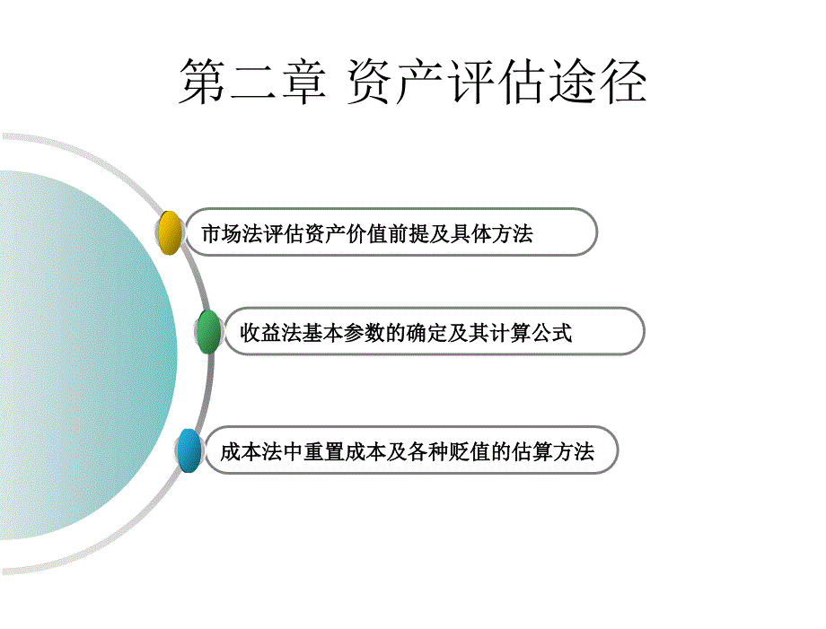 资产评估第二版汪海粟第2章节_第1页