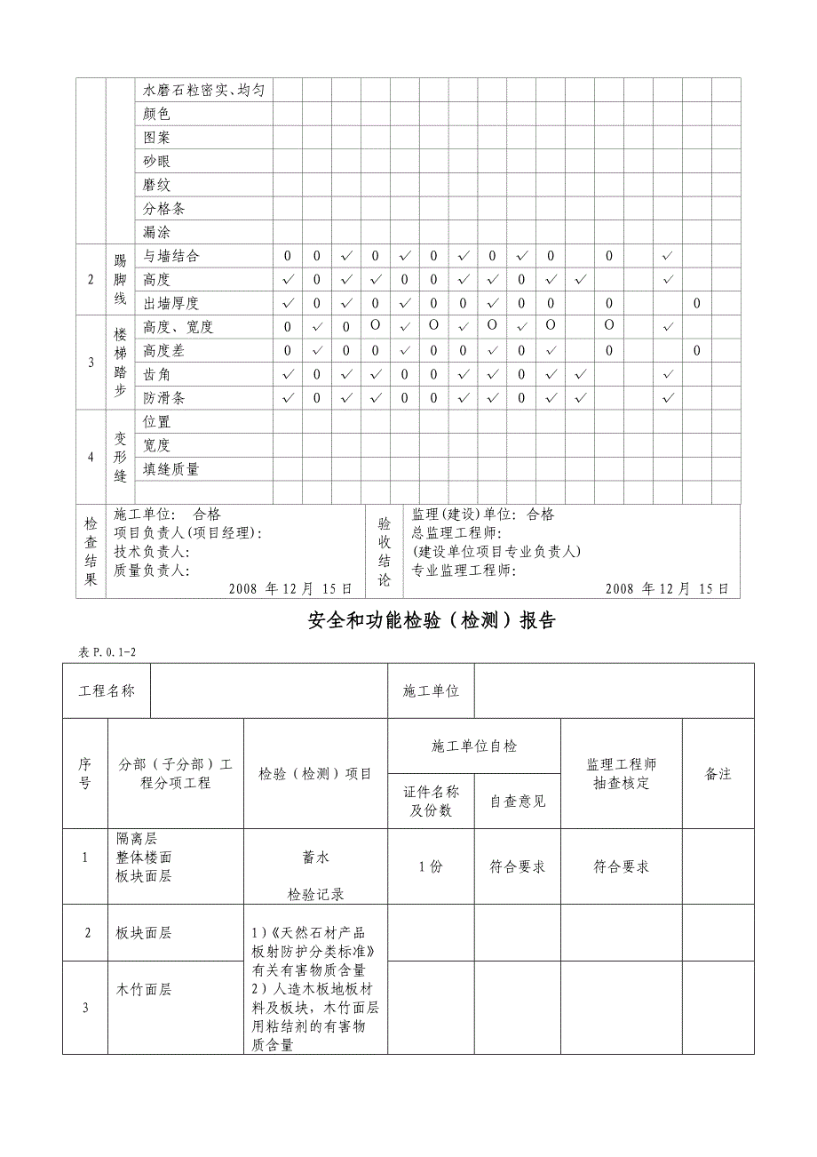 装饰工程隐蔽、分项、子分部、分部范例(辽宁)各方汇总-超全概要_第3页