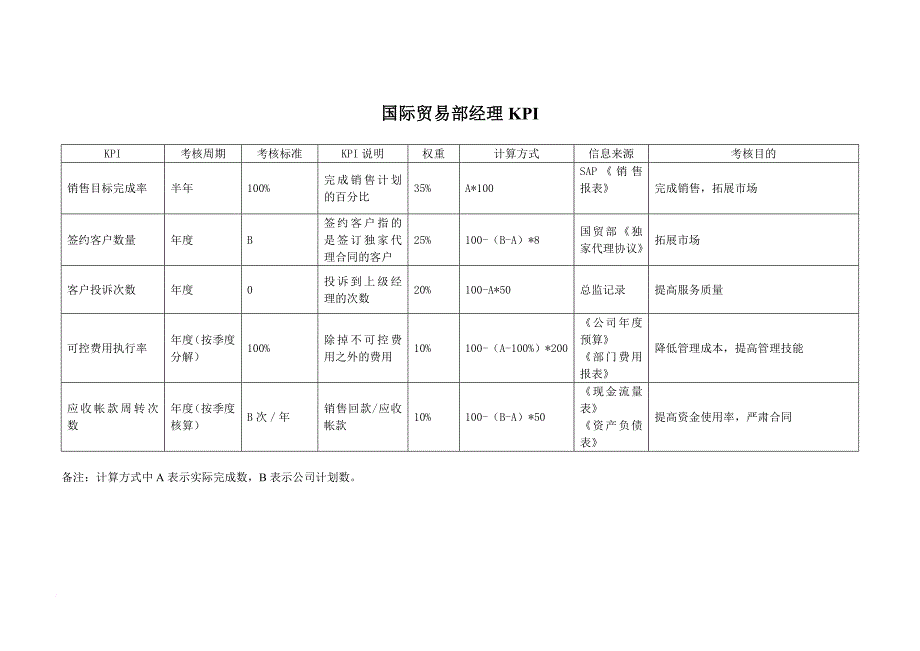 绩效考核_考核指标大全66_第1页