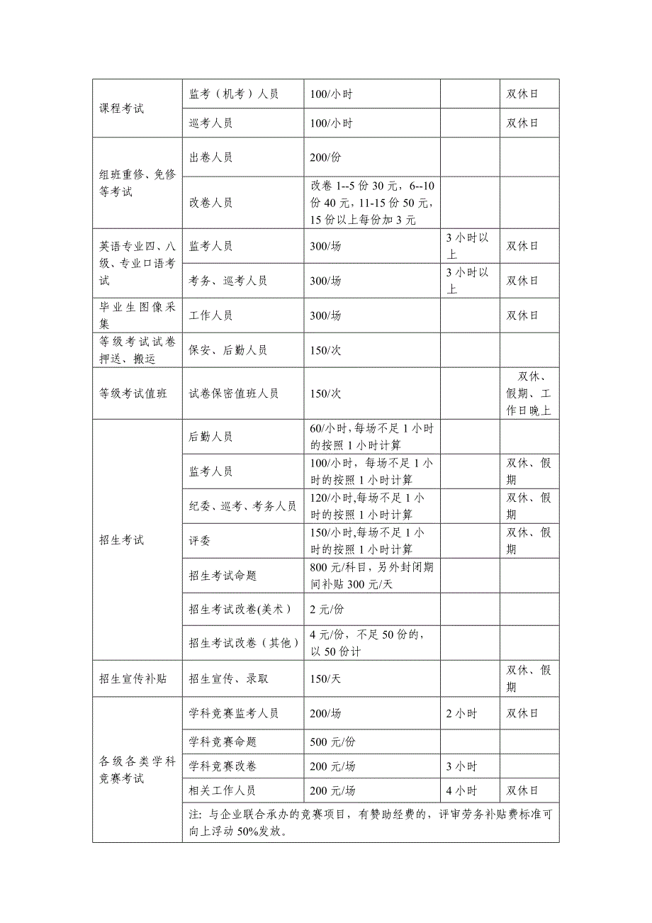 温州大学评审费等费用发放标准(1)_第4页