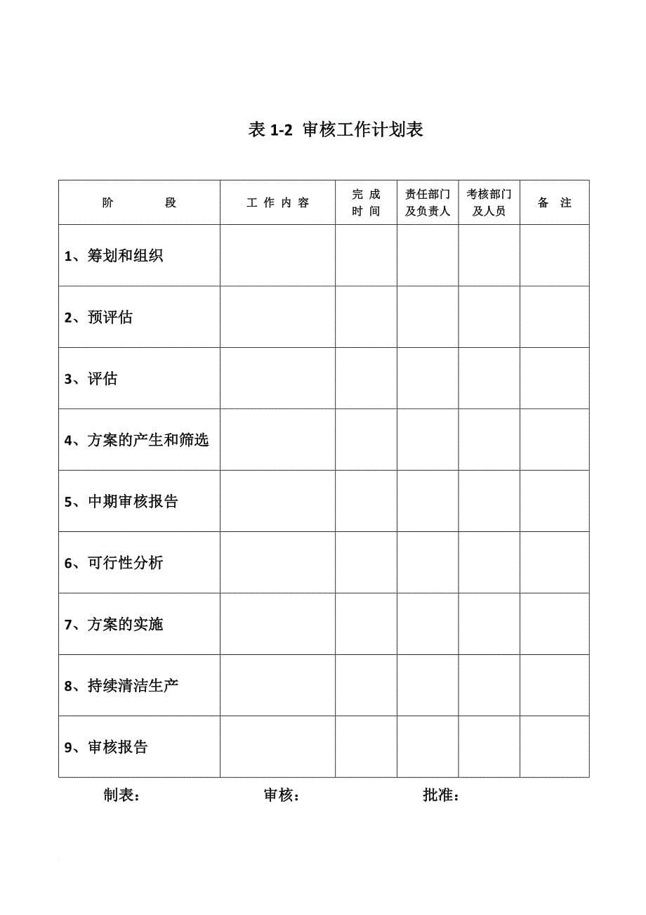 清洁生产_快速清洁生产审核标准_第5页