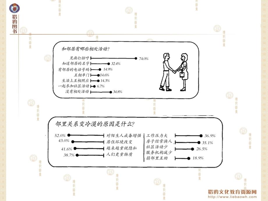 专题一语言积累与运用第十五讲图表、图片、漫画的研习_第4页