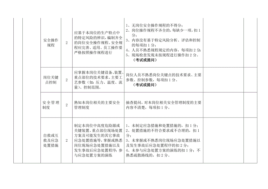 岗位达标评定标准_第2页