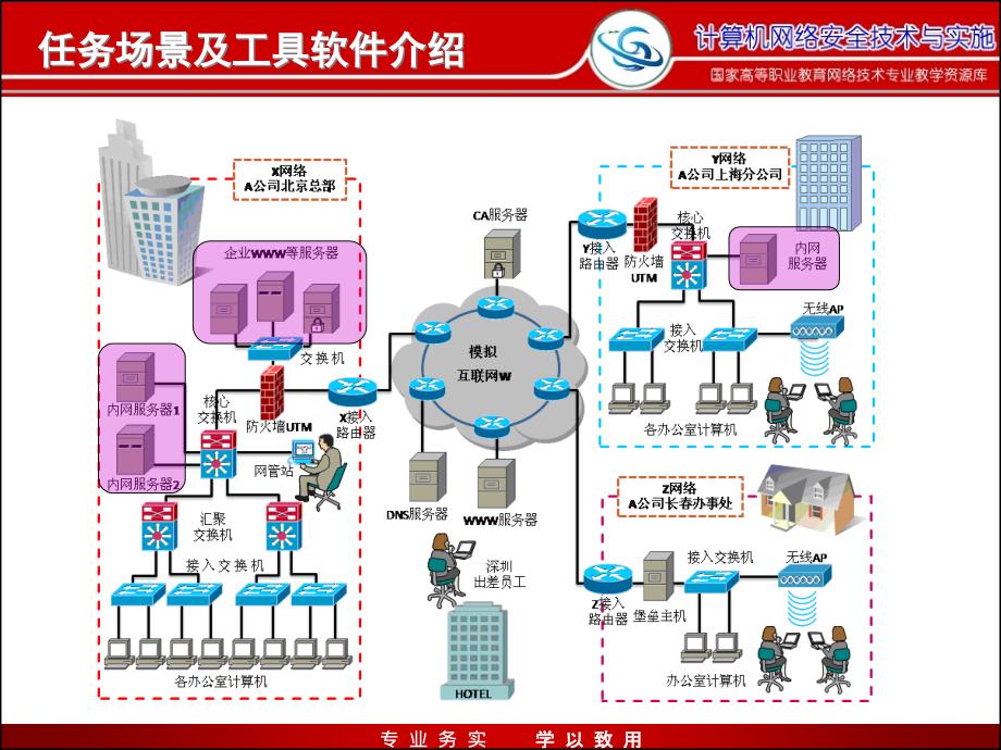 网络安全与防护教学课件作者迟恩宇实训指导5.1.4远程控制技术RADMIN远程控制_第3页